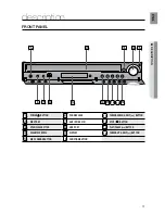 Preview for 11 page of Samsung HT-TZ522 User Manual