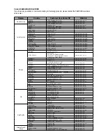 Preview for 77 page of Samsung HT-TZ522 User Manual