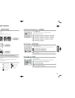 Предварительный просмотр 15 страницы Samsung HT X40 - DVD Home Theater System Instruction Manual