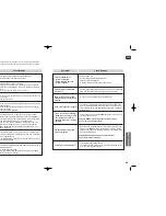 Предварительный просмотр 30 страницы Samsung HT X40 - DVD Home Theater System Instruction Manual