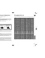 Предварительный просмотр 31 страницы Samsung HT X40 - DVD Home Theater System Instruction Manual