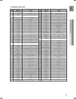 Предварительный просмотр 15 страницы Samsung HT-X620 User Manual