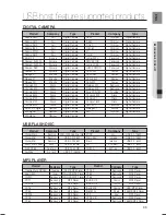 Preview for 55 page of Samsung HT-X710 User Manual