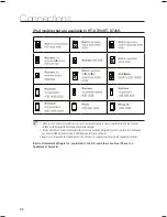 Preview for 22 page of Samsung HT-X720 User Manual