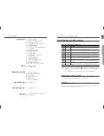 Preview for 4 page of Samsung HT-X725 User Manual