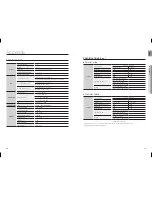 Preview for 34 page of Samsung HT-X725 User Manual