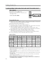 Preview for 42 page of Samsung HT-X810 User Manual