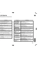 Preview for 34 page of Samsung HT-XQ100G Instruction Manual