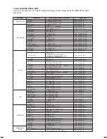 Предварительный просмотр 34 страницы Samsung HT-Z110 User Manual