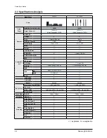 Preview for 12 page of Samsung HT-Z210 Service Manual