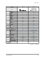 Preview for 13 page of Samsung HT-Z210 Service Manual