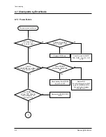 Preview for 20 page of Samsung HT-Z210 Service Manual