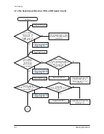 Preview for 22 page of Samsung HT-Z210 Service Manual