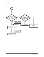 Preview for 24 page of Samsung HT-Z210 Service Manual