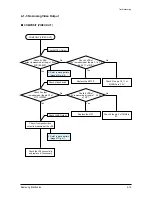 Preview for 31 page of Samsung HT-Z210 Service Manual