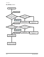 Preview for 34 page of Samsung HT-Z210 Service Manual