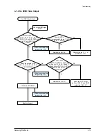 Preview for 37 page of Samsung HT-Z210 Service Manual