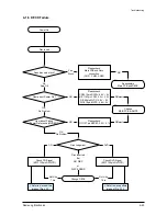 Preview for 41 page of Samsung HT-Z210 Service Manual