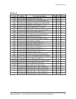 Preview for 51 page of Samsung HT-Z210 Service Manual