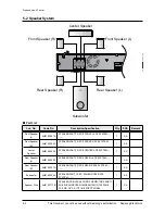 Preview for 52 page of Samsung HT-Z210 Service Manual