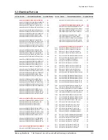 Preview for 53 page of Samsung HT-Z210 Service Manual