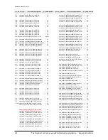 Preview for 54 page of Samsung HT-Z210 Service Manual