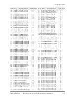 Preview for 63 page of Samsung HT-Z210 Service Manual