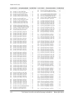 Preview for 64 page of Samsung HT-Z210 Service Manual