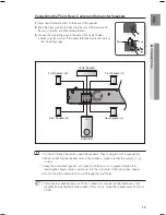 Предварительный просмотр 20 страницы Samsung HT-Z210 User Manual