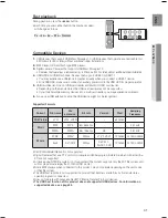 Предварительный просмотр 42 страницы Samsung HT-Z210 User Manual