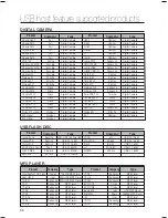 Предварительный просмотр 59 страницы Samsung HT-Z210 User Manual