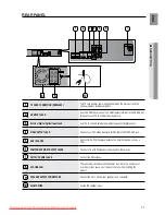 Предварительный просмотр 11 страницы Samsung HT-Z220 User Manual