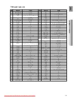 Предварительный просмотр 15 страницы Samsung HT-Z220 User Manual