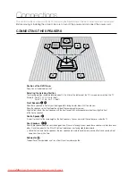 Предварительный просмотр 16 страницы Samsung HT-Z220 User Manual