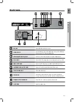 Preview for 11 page of Samsung HT-Z221 User Manual