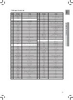 Preview for 16 page of Samsung HT-Z320 User Manual