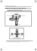 Preview for 19 page of Samsung HT-Z320 User Manual