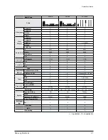 Предварительный просмотр 15 страницы Samsung HT-Z410 Service Manual