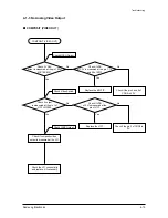 Предварительный просмотр 35 страницы Samsung HT-Z410 Service Manual