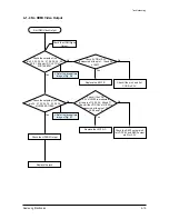 Предварительный просмотр 37 страницы Samsung HT-Z410 Service Manual