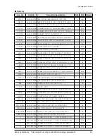 Предварительный просмотр 49 страницы Samsung HT-Z410 Service Manual