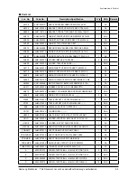 Предварительный просмотр 51 страницы Samsung HT-Z410 Service Manual