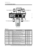 Предварительный просмотр 52 страницы Samsung HT-Z410 Service Manual