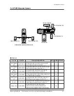 Предварительный просмотр 53 страницы Samsung HT-Z410 Service Manual