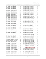 Предварительный просмотр 65 страницы Samsung HT-Z410 Service Manual