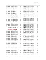 Предварительный просмотр 77 страницы Samsung HT-Z410 Service Manual