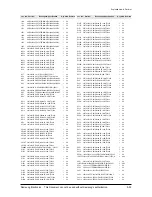 Предварительный просмотр 79 страницы Samsung HT-Z410 Service Manual