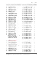 Предварительный просмотр 81 страницы Samsung HT-Z410 Service Manual