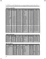 Предварительный просмотр 67 страницы Samsung HT-Z410 User Manual