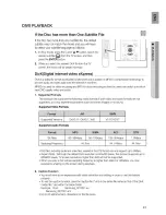 Preview for 41 page of Samsung HT-Z520T User Manual